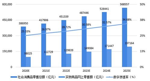 2020-2025 四大數(shù)字技術(shù)如何重塑數(shù)字經(jīng)濟(jì)格局